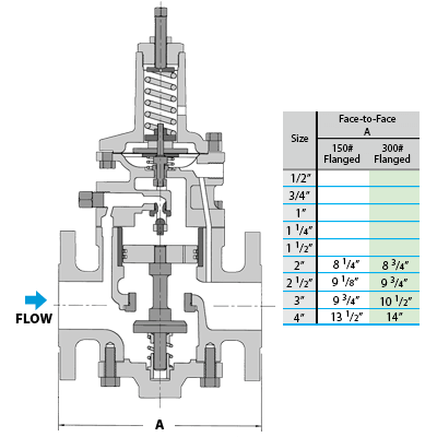 Válvula Reguladora de Presión Pilotada WATSON MC DANIELS 403-19-F300-0009-I