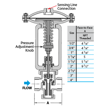 Regulador de Presión 455-16-N-63 - WATSON MC DANIELS