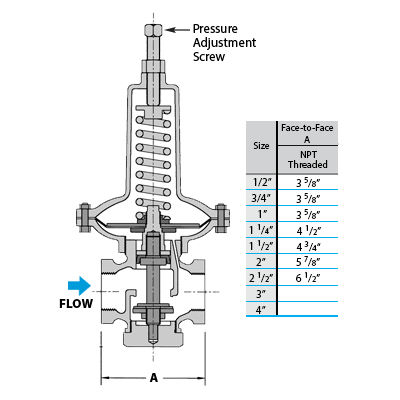 Regulador de Presión B-14-N-4-V - WATSON MC DANIELS