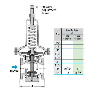 Regulador de Presión B-19-F125-2-V | WATSON MC DANIELS
