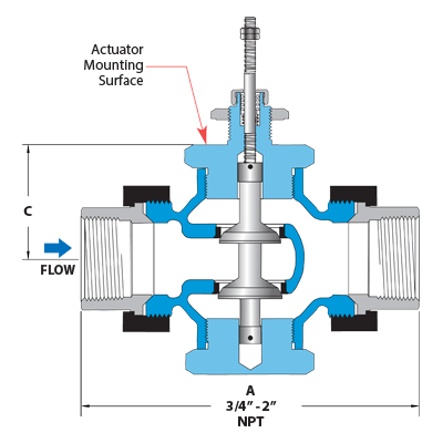 Regulador de Temperatura WATSON MC DANIELS W94-14-08S15-C17U