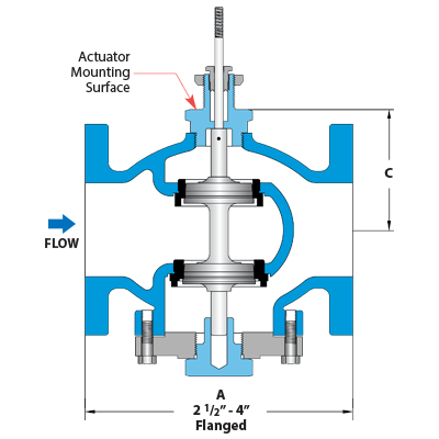 Regulador de Temperatura WATSON MC DANIELS W94-03-08S15-C19F125