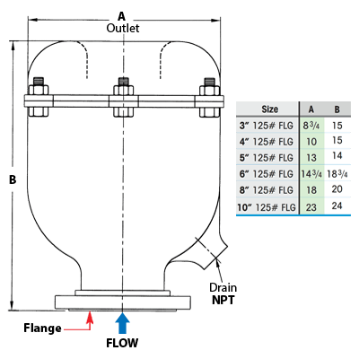 Exhaust Head WATSON MC DANIELS EHC-24-F125 - Alta Eficiencia