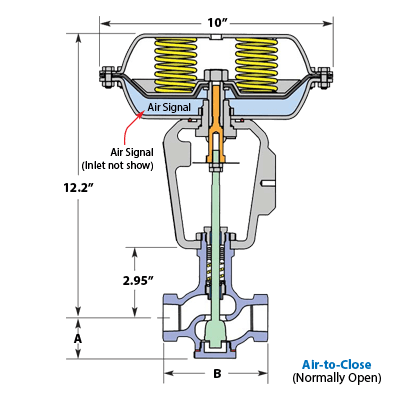 Válvula de Control de Acero Inoxidable HB1100F-12N-PA110