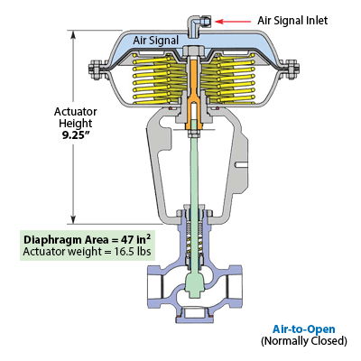 Válvula de Control de Acero Inoxidable 2 Vías HB1100F-171-PA200