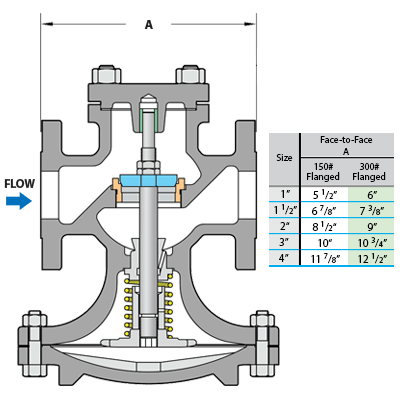 Válvula Principal HSP-19-F150-B - WATSON MC DANIELS