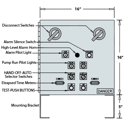 Control Panel CPN12-P1-D para Bombas - WATSON MC DANIELS