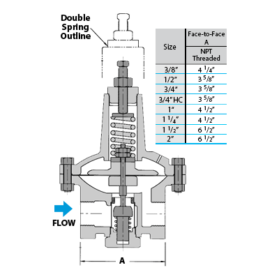 Regulador de Presión O-12-N-09-B - WATSON MC DANIELS