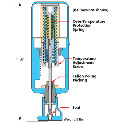 Piloto de Temperatura PTRP-941208S15 - WATSON MC DANIELS