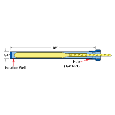 Piloto de Temperatura PTSW-12-8 - WATSON MC DANIELS