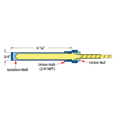 Controlador de Temperatura PTUSW-32-8 - WATSON MC DANIELS