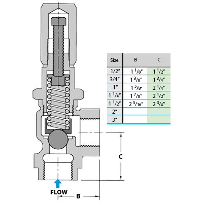 Válvula de Alivio y Contrapresión R-16-N-2 de WATSON MC DANIELS