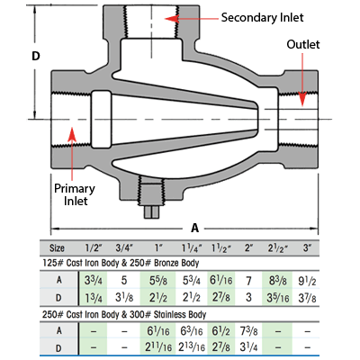 Tee de Succión Watson McDaniel SUCT-17-N-CI-125 - Industrial
