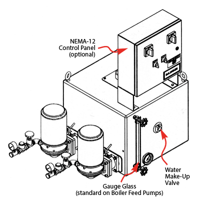 Bomba de Alimentación de Caldera WATSON MC DANIELS W4252JDF