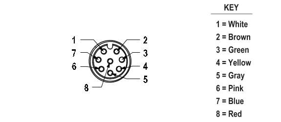 MQDC-801-5M-PRO Cable: M12 de doble extremo; conector hembra recto de 8 pines; conector macho recto de 5 pines; revestimiento de PVC negro de 0,3 m 4x22; tuercas de acoplamiento de latón niquelado 807201