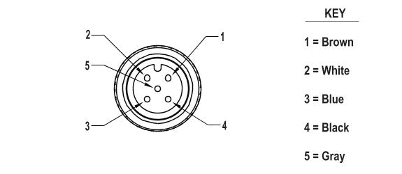 MQDEC-530SS Cable: M12 de doble extremo; conector hembra recto de 5 pines; conector macho recto de 5 pines; revestimiento de PVC negro de 5 x 22 de 9 m (29,53 pies); tuercas de acoplamiento de latón niquelado 813631
