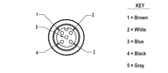 MQDC1-530 Cable: M12 de un solo extremo; conector hembra recto de 5 pines; revestimiento de PVC negro de 5 x 22 de 9 m (29,53 pies); tuerca de acoplamiento de latón niquelado 47814