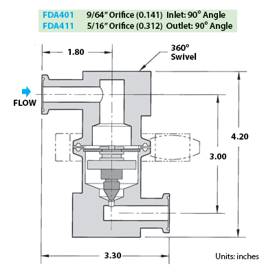 Trampa de Vapor Thermostática FDA402-12-TCTC | WATSON MC DANIELS