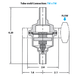 Trampa Térmica FDA510-14-TCTC - WATSON MC DANIELS