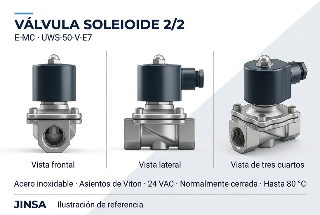 Ilustración de la válvula solenoide E-MC UWS-50-V-E7 desde tres ángulos