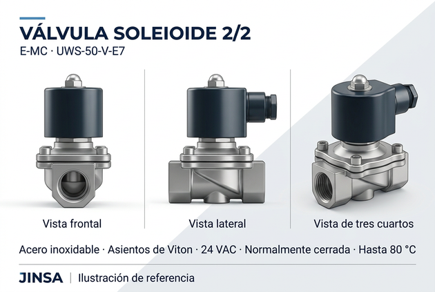 Ilustración de la válvula solenoide E-MC UWS-50-V-E7 desde tres ángulos