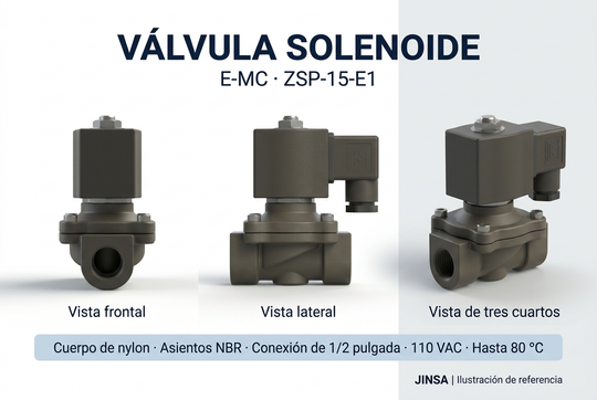 Ilustración de la válvula solenoide E-MC ZSP-15-E1 desde tres ángulos