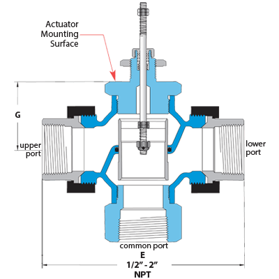 Regulador de Temperatura WATSON MC DANIELS W94-07-08-S15-B75