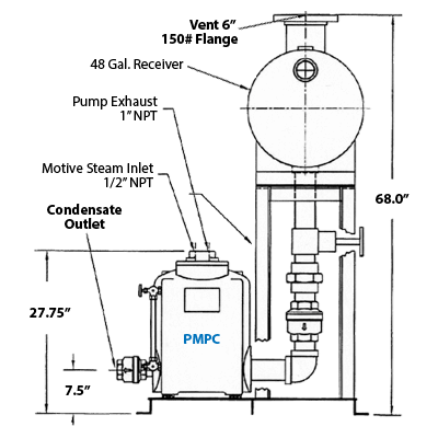 Sistema de Bombeo Duplex D-PMPC-3X2-SS-48 de Watson McDaniel