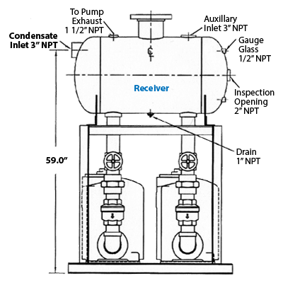 Sistema de Bombeo Duplex D-PMPC-3X2-SS-48 de Watson McDaniel