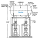 Sistema de Bombeo Duplex D-PMPC-3X2-SS-48 de Watson McDaniel