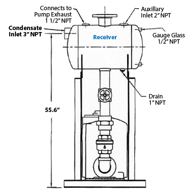 Sistema de Bombeo Watson McDaniel S-PMPC-2X2-SS-21
