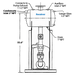 Sistema de Bombeo Watson McDaniel S-PMPC-2X2-SS-21