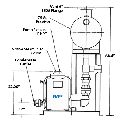 Sistema de Bombeo Triplex WATSON MC DANIELS T-PMPF-3X2-SS-75