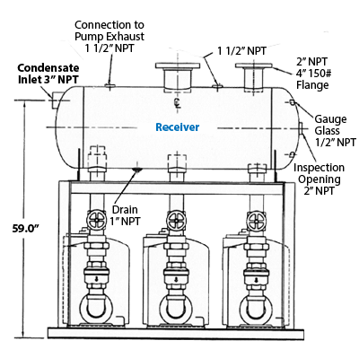 Sistema de Bombeo Triplex WATSON MC DANIELS T-PMPF-3X2-SS-75
