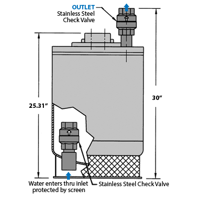 Bomba de Sump Drainer PMPSP-1.5X1.5-N-SS de WATSON MC DANIELS