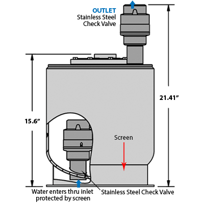 Bomba de Sump Drainer PMPSPL-1.5X1.5-N-SS de WATSON MC DANIELS