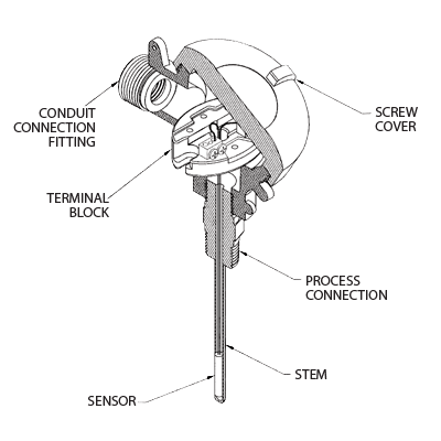 Conexión de Cabeza Watson McDaniel TJD-Z-12-U-W-A - Sensores de Temperatura