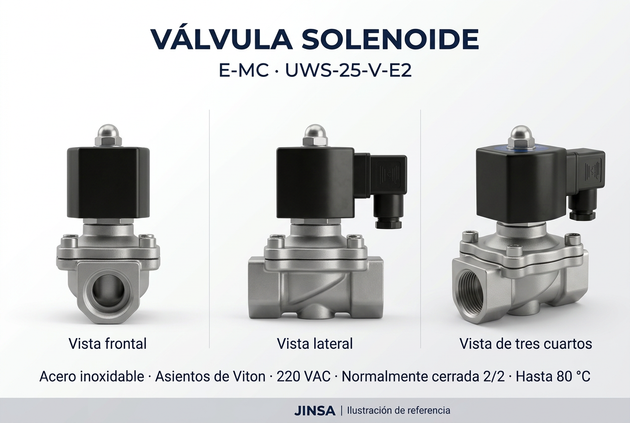 Válvula solenoide E-MC UWS-25-V-E2 ilustrada desde tres ángulos